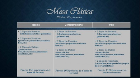Mesa Clásica
